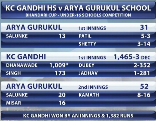 Score card