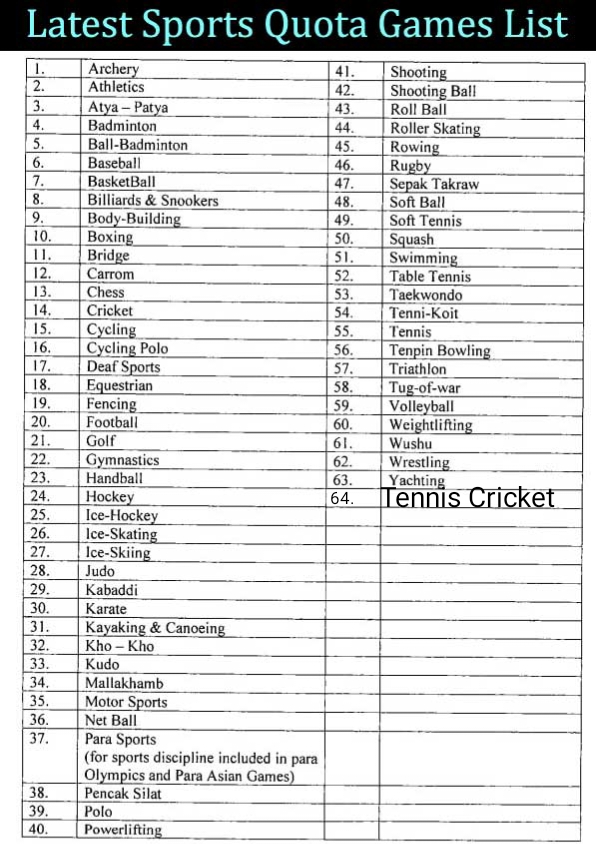 टेनिस बॉल क्रिकेट आणि थेट सरकारी नोकरी